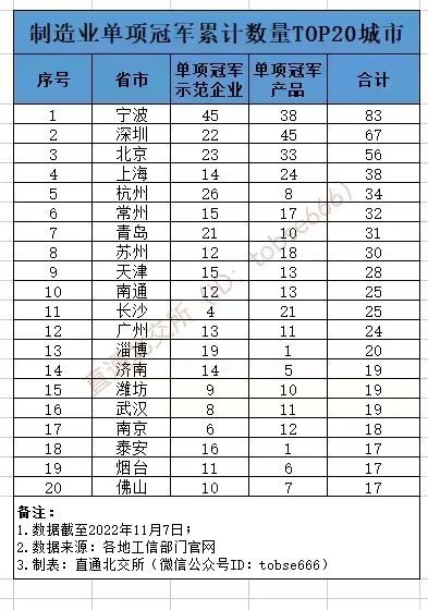 山东出过几个游泳冠军名单_游泳名单山东冠军出过几个_游泳名单山东冠军出过几次