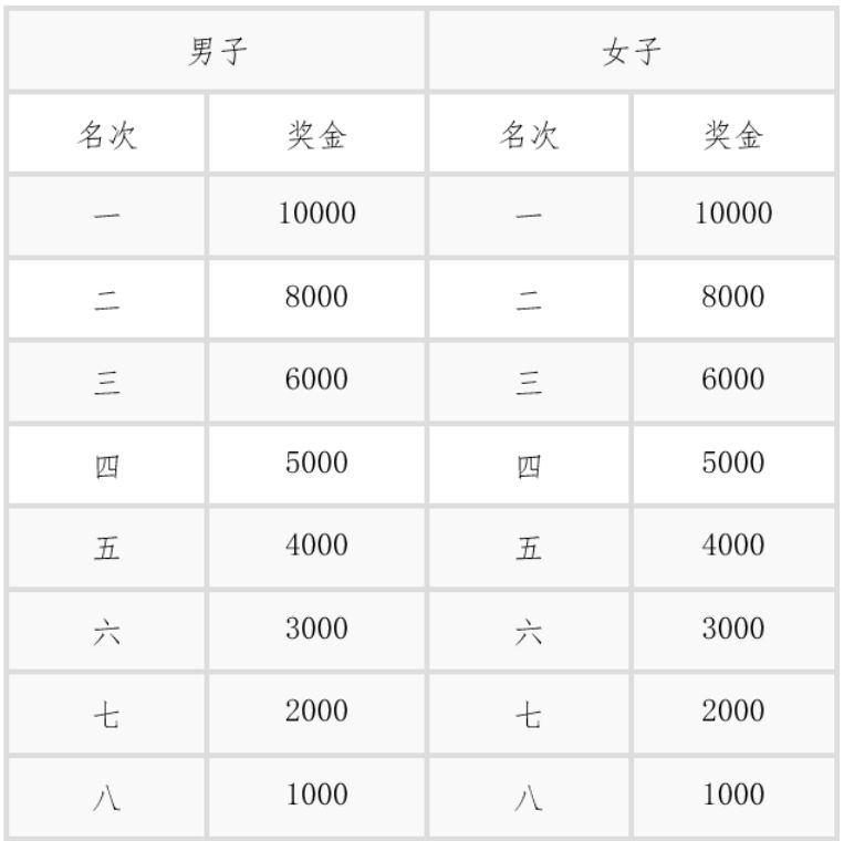 2023宝鸡马拉松参赛指南