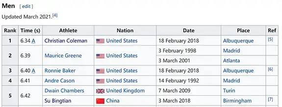 亚洲游泳冠军皮肤颜色不同_游泳冠军什么意思_游泳亚运冠军