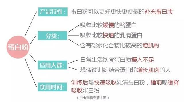 女士营养品_女性健身补剂_女士健身营养补剂