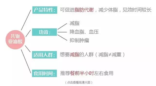 女士健身营养补剂_女性健身补剂_女士营养品