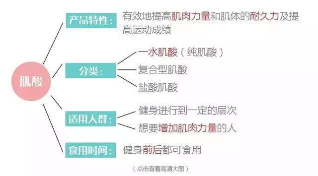 女士健身营养补剂_女士营养品_女性健身补剂