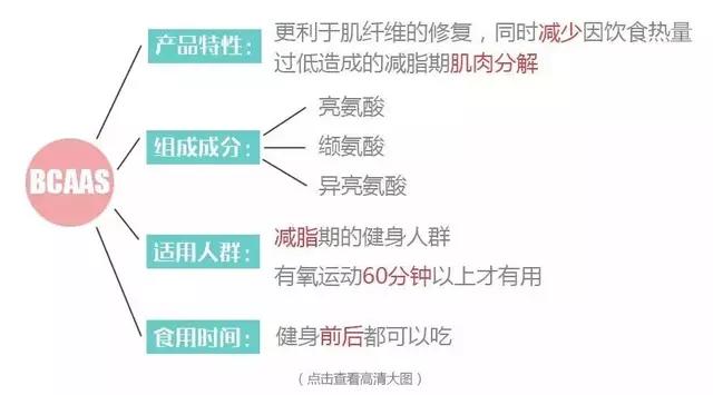 女士营养品_女性健身补剂_女士健身营养补剂