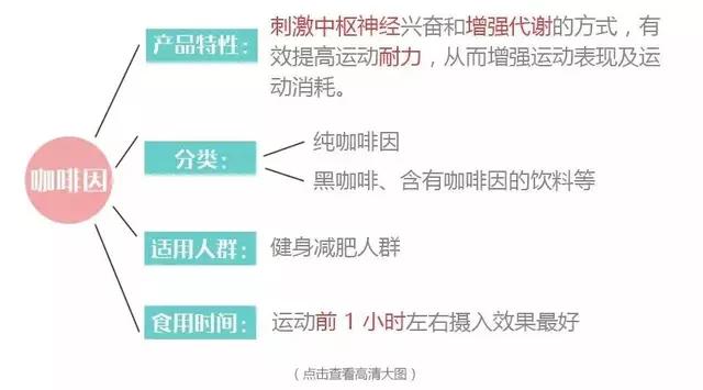 女士健身营养补剂_女士营养品_女性健身补剂
