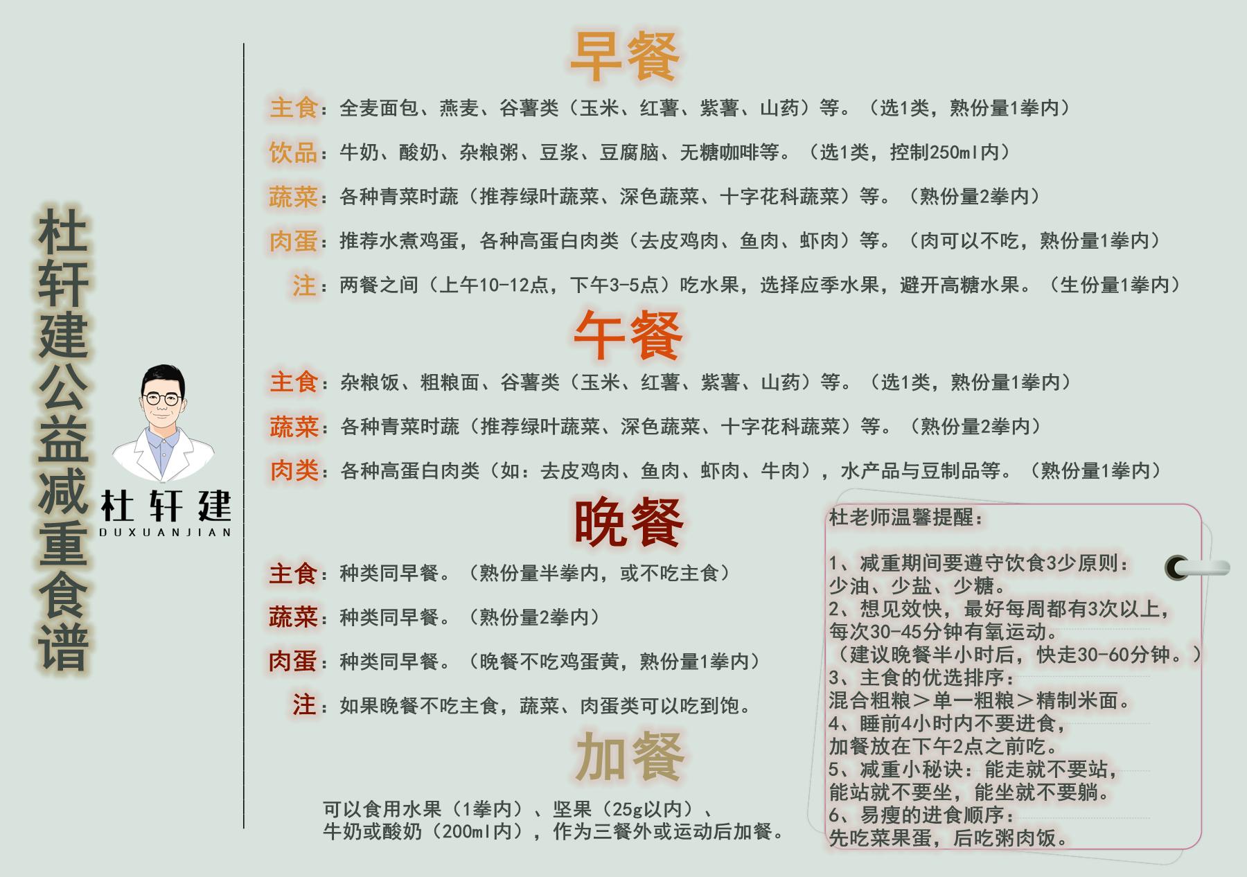 减营养餐_营养餐减肥餐_营养减脂餐的公式