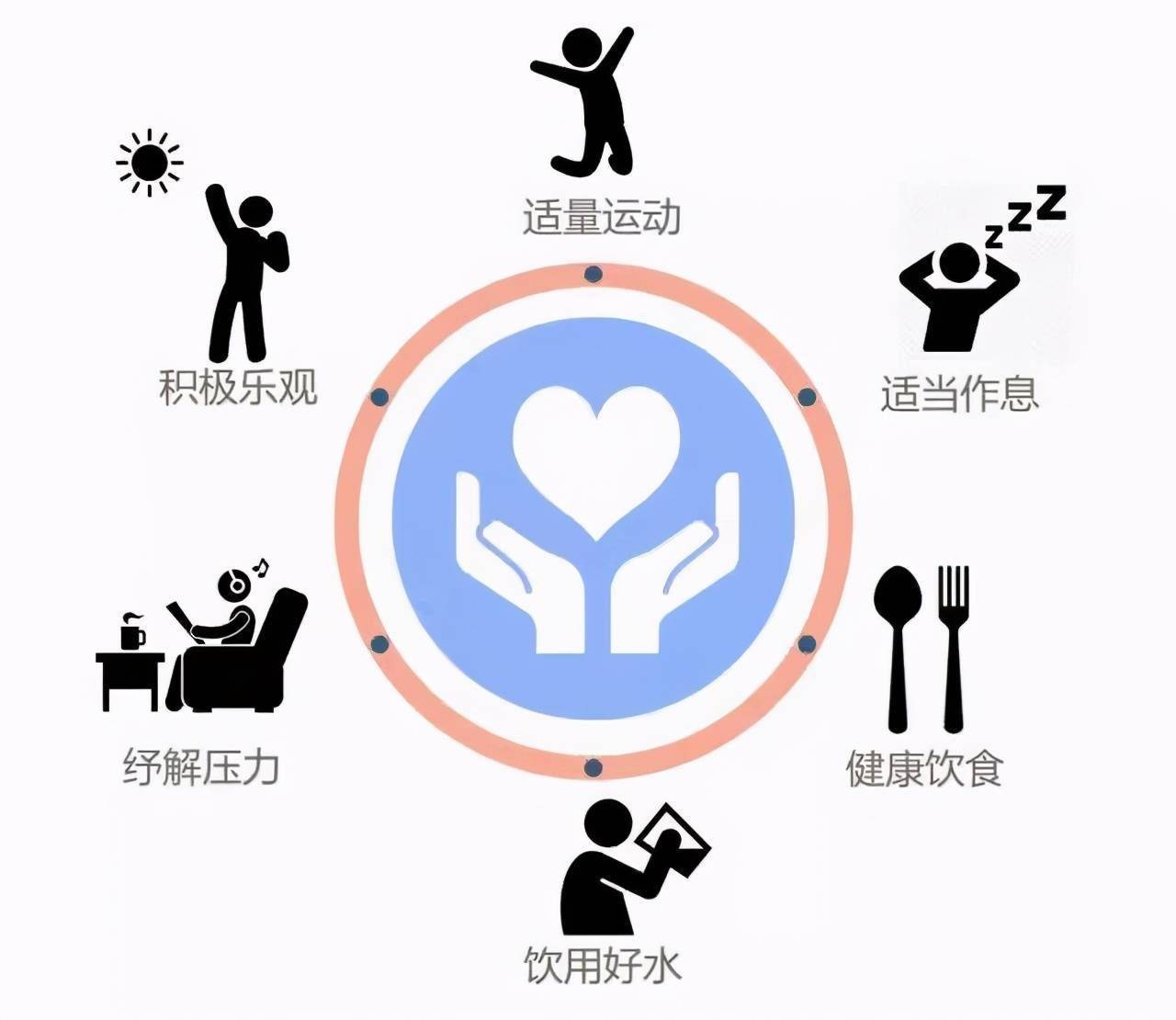 亚健康处于什么状态_处在亚健康的_亚健康处方