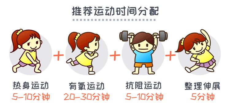 健身房运动减糖_健身房运动减糖_健身房运动减糖