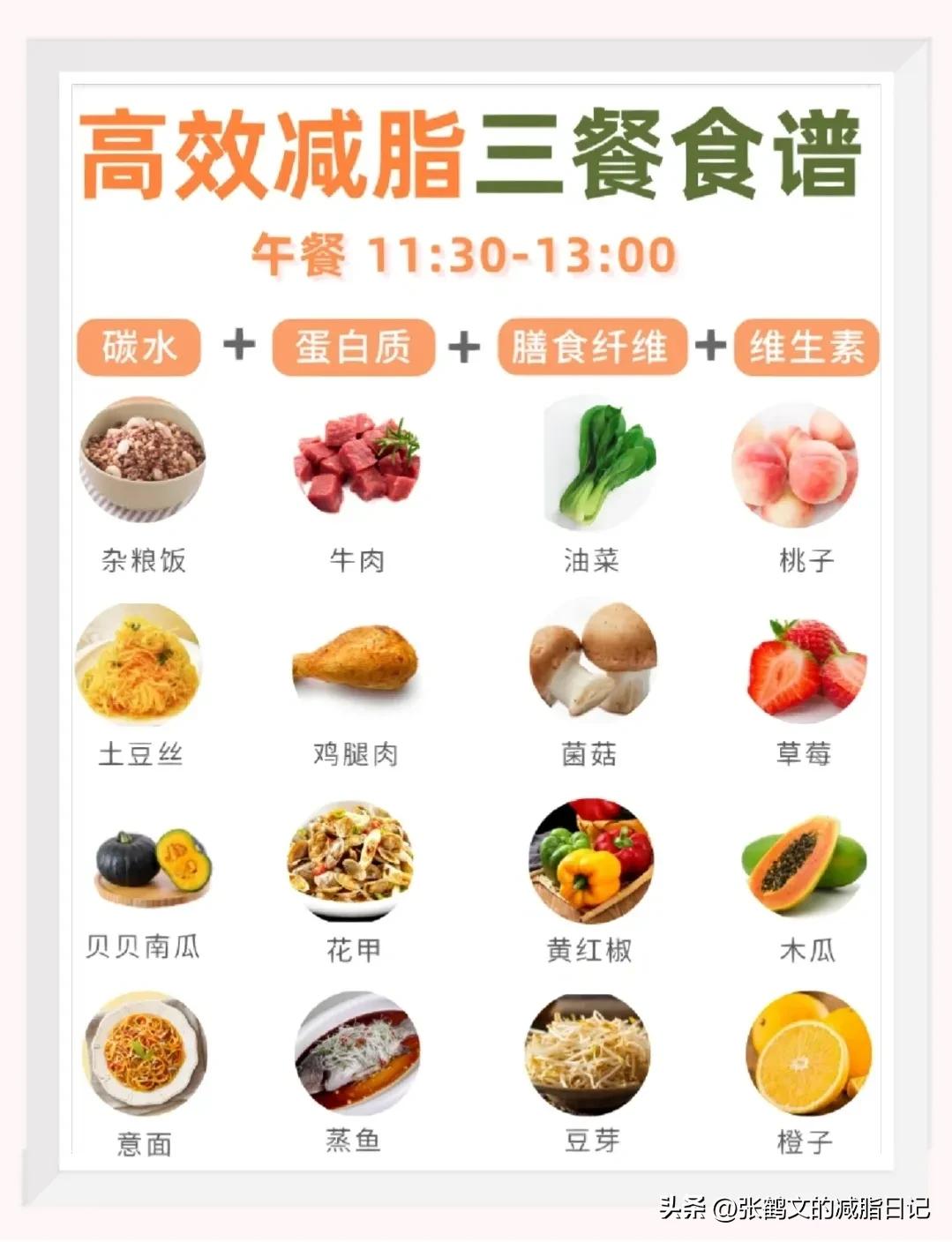 减肥餐营养餐_减肥餐营养成分比例_211营养餐减肥