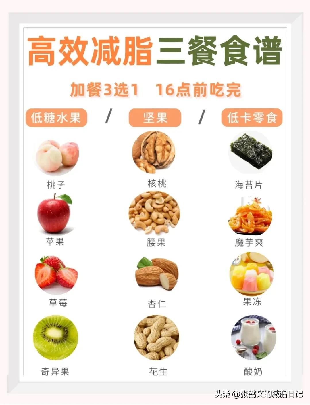 211营养餐减肥_减肥餐营养餐_减肥餐营养成分比例