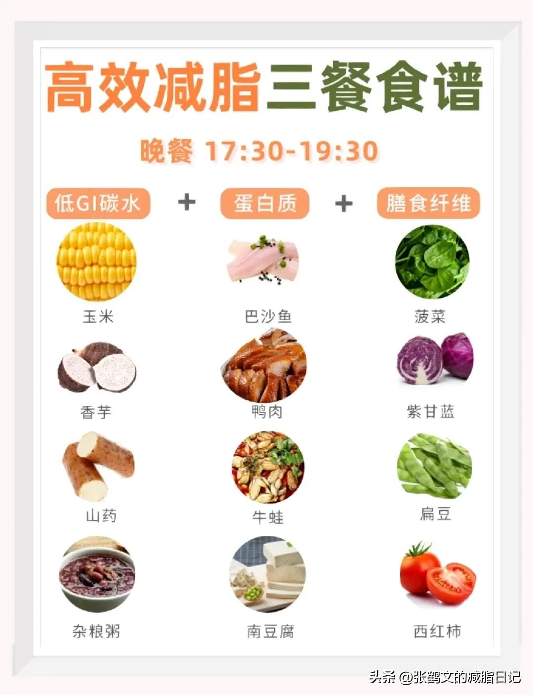 211营养餐减肥_减肥餐营养成分比例_减肥餐营养餐