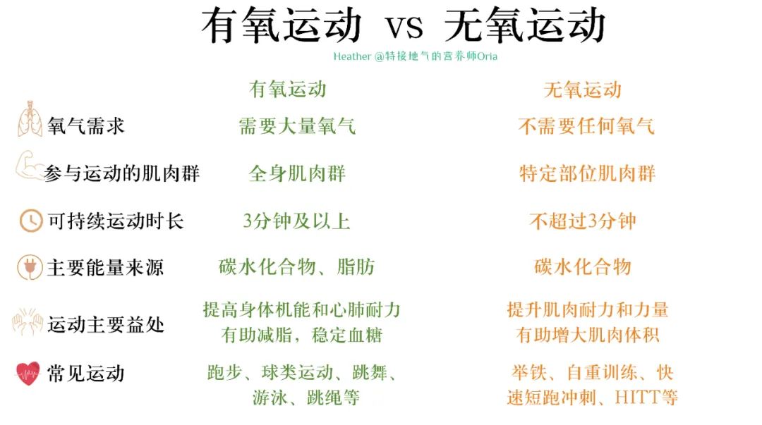 健身营养补充注意事项_健身要很多营养吗吗_健身补充营养