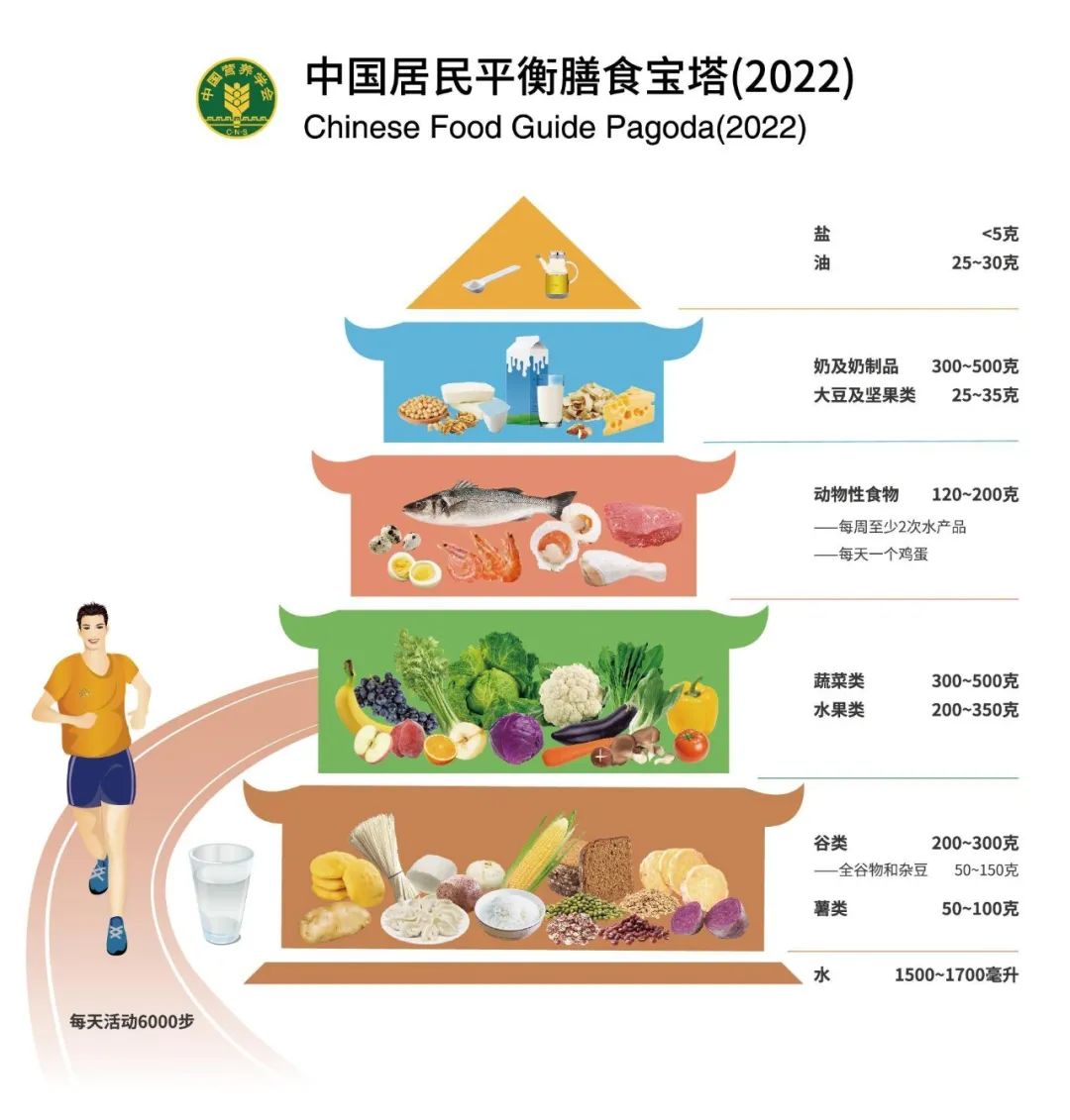 健身要很多营养吗吗_健身补充营养_健身营养补充注意事项