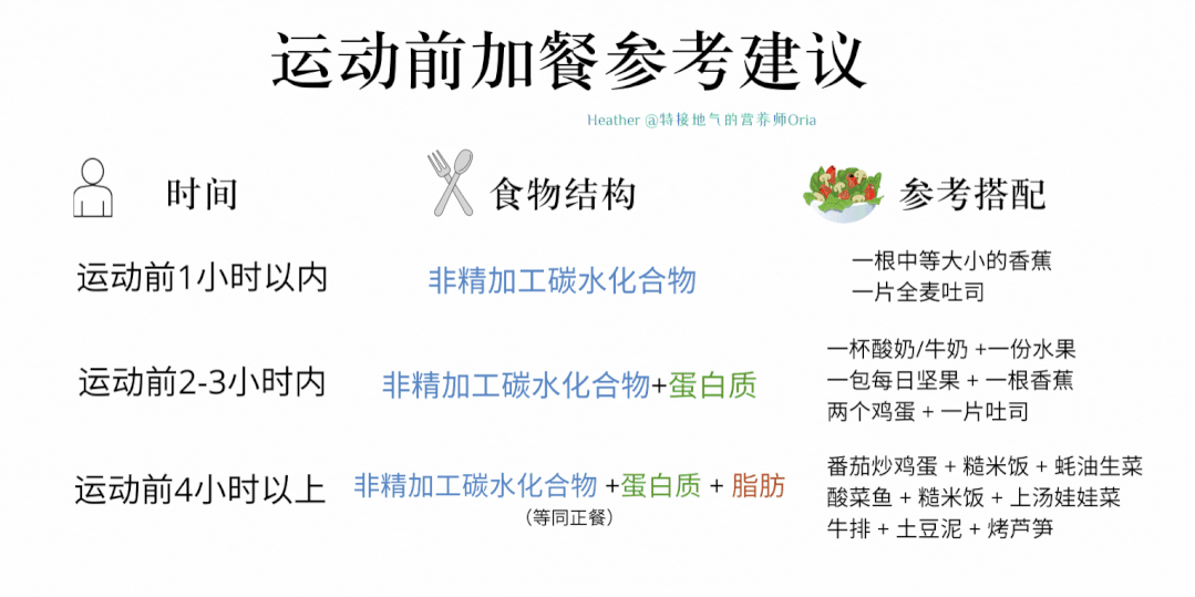 健身补充营养_健身要很多营养吗吗_健身营养补充注意事项