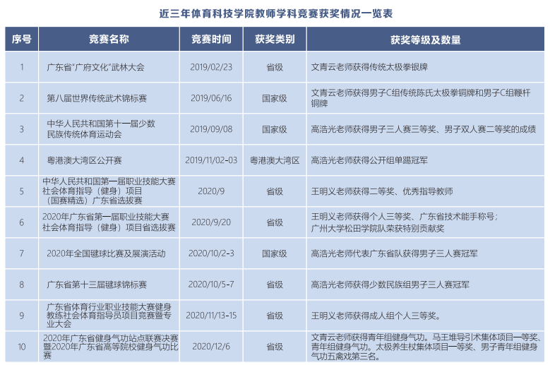 中国花式足球冠军排名_全国花式足球冠军_足球花式冠军排名中国