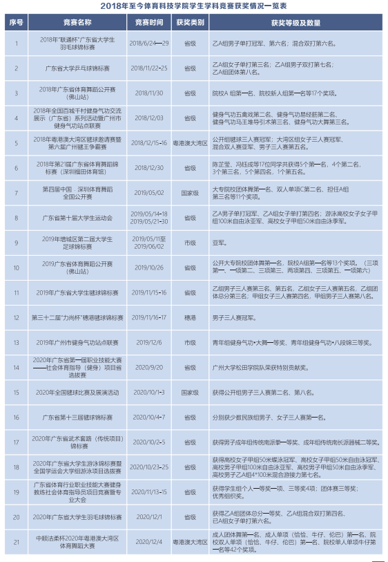 中国花式足球冠军排名_全国花式足球冠军_足球花式冠军排名中国