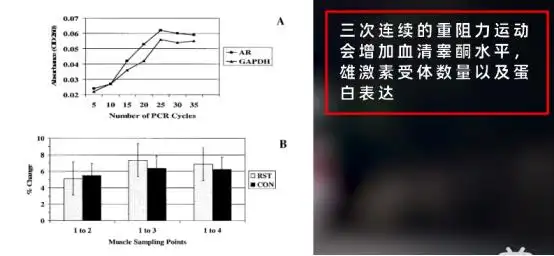 健身对脱发有多大影响_健身会脱发_脱发健身有关系吗