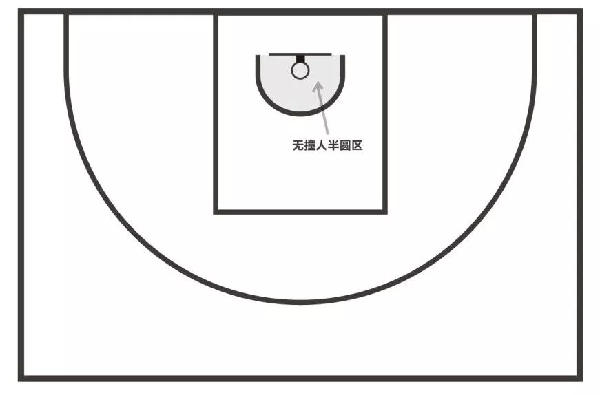 篮球规则是谁制定的_篮球三对三的规则是什么_篮球规则是谁发明的